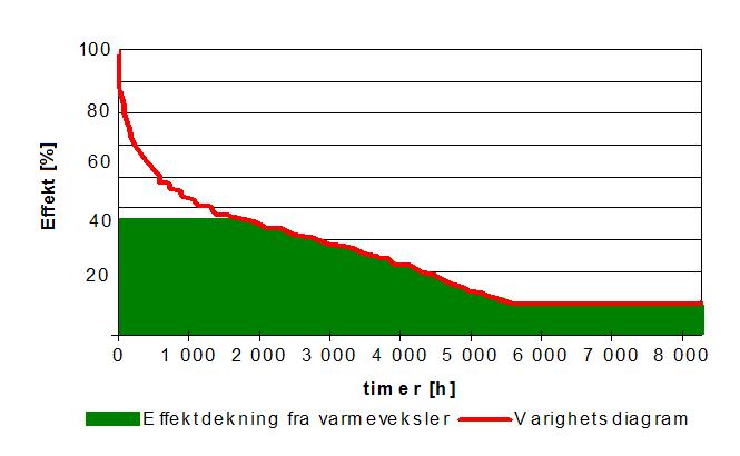 Potensialstudie for utnyttelse av spillvarme fra norsk industri Side 60 av 73 4.