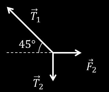 (3 poeng) E n = 1 mv n = 1 m (v 0 3 ) = 1 9 E 0 Oppgave (6 poeng) En eske med masse m henger i en masseløs strikk fra taket.