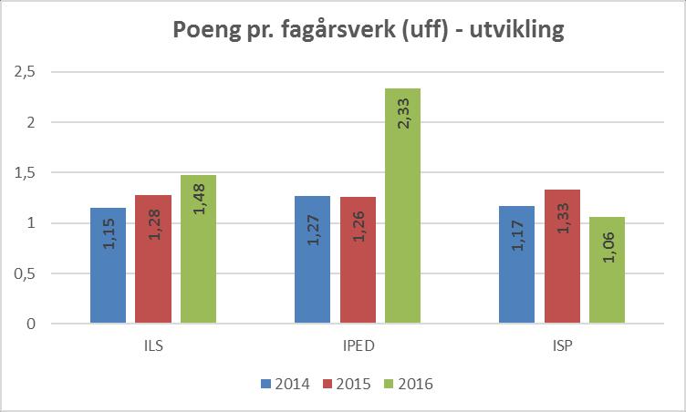 Professor Førsteamanuensis Førstelektor Dosent Forsker (1109, 1110, 1183)