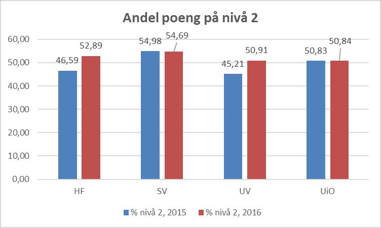 Publiseringspoeng