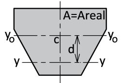 Fasthetslære, grunnleggende Aksialspenninger: σσ AA = FF AA Tøyning: εε = LL LL