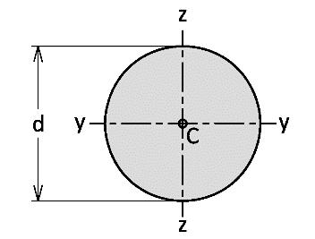 = hbb3 12 WW yy = bbh2 6 WW zz = hbb2 6 II PP = bbh 12 (h2 + bb 2 )