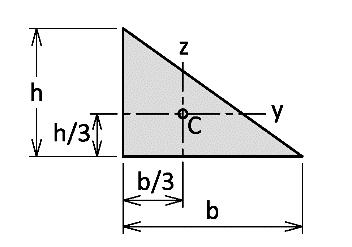 ππ 4 rr4 ππ 32 dd3 = ππ 4 rr3 II PP = ππ 32 dd4 = ππ 2 rr4 II yy =