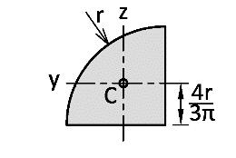 bbh2 24 WW zz = hbb2 24 - AA = ππ 2 rr2 II yy = 0,11rr 4 II zz = ππ