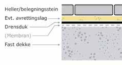 ARBEIDSBESKRIVELSE BELEGNINGSSTEIN OG HELLER PÅ STIVE UNDERLAG Drensmatte er en god løsning om du ønsker å legge heller eller belegningsstein på stive underlag som eksempelvis tak og