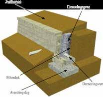 GRAVITASJONSMUR (1 meter eller lavere) For murer som er 1 meter eller lavere, uten skrånende terreng ovenfor og nedenfor muren med gode grunnforhold, vil en enkel gravitasjonsmur uten jordarmering gi
