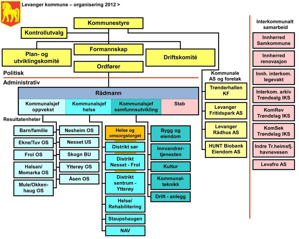 Kapittel 2 Situasjonsbeskrivelse organisasjon 2.1.