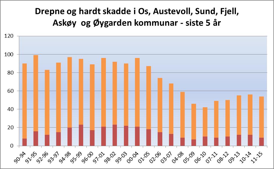 Område Vest 389 15