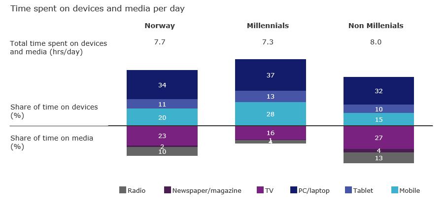 Media migrering -