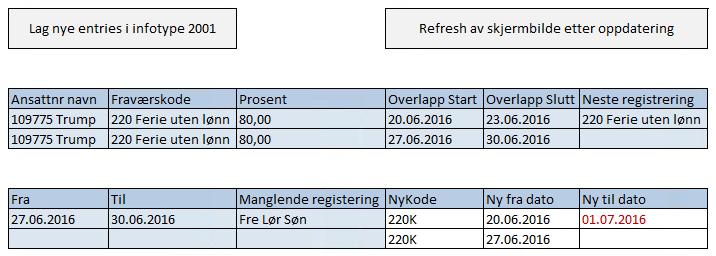 En ansatt (4) Korrigering av de 8 feriedagene