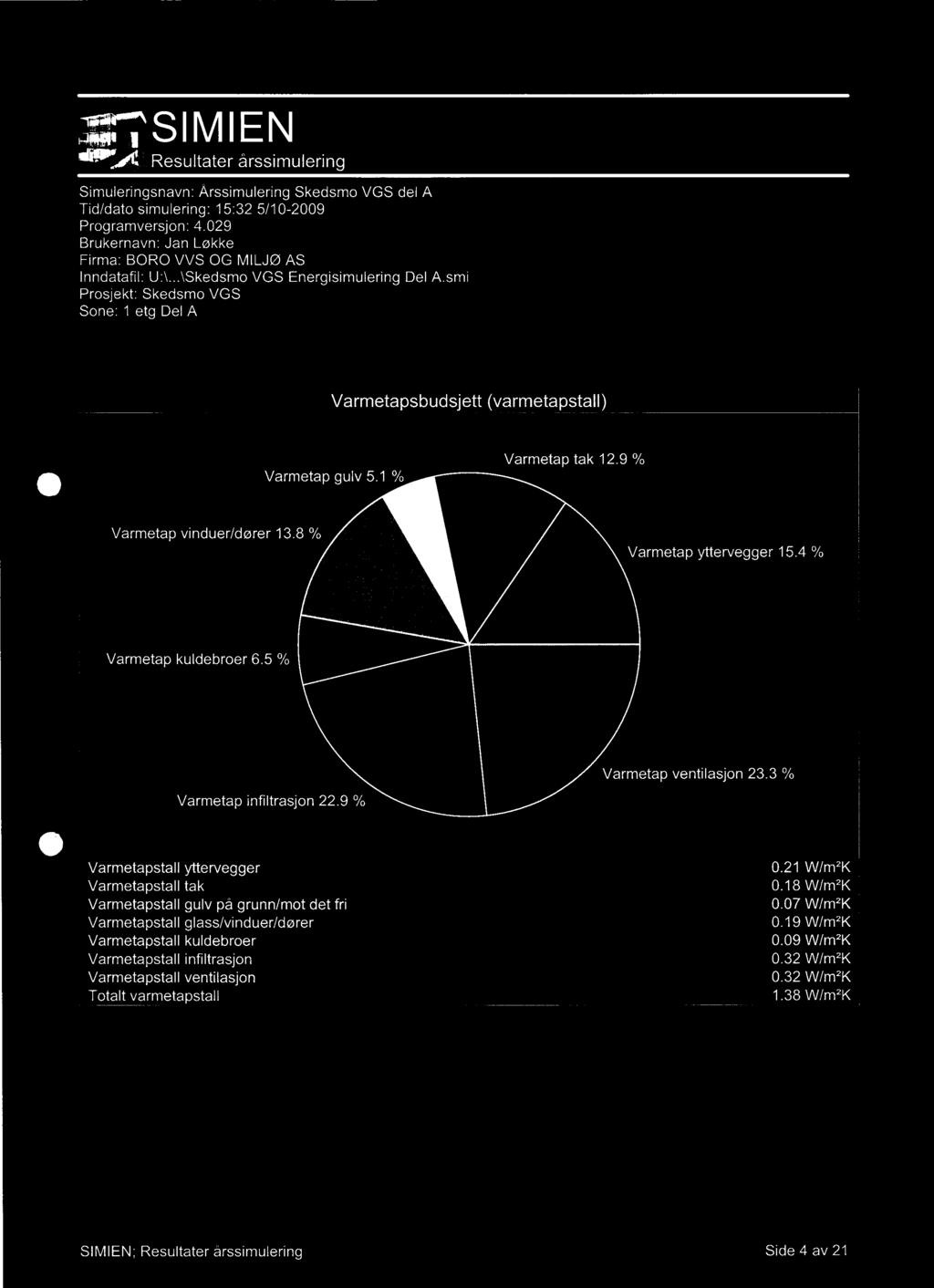 3 % Varmetapstall yttervegger Varmetapstall tak Varmetapstall gulv på grunn/mot det fri Varmetapstall glass/vinduer/dører Varmetapstall