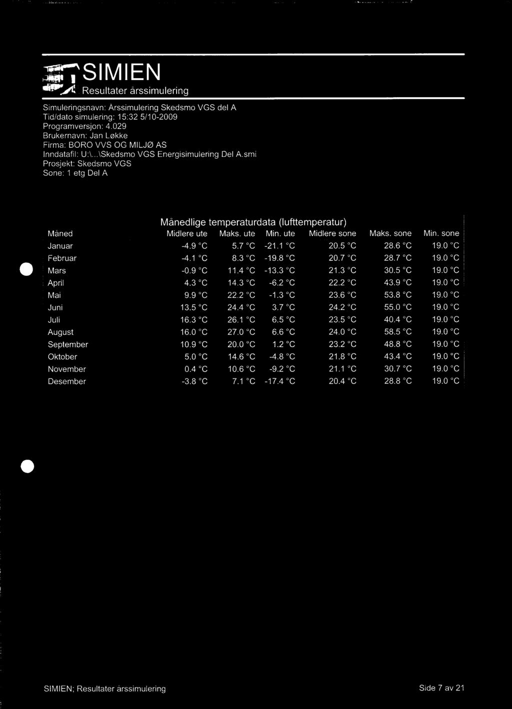 temperaturdata