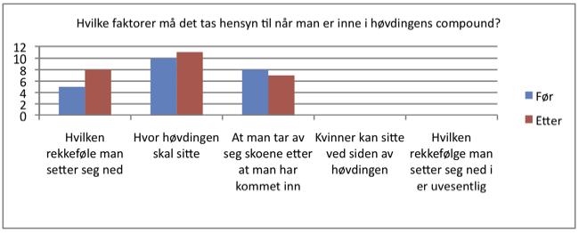 Questionnaire data, sample