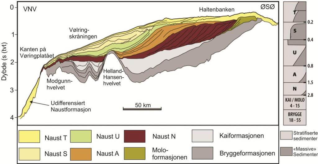 Geologisk rammeverk Kenozoiske avsetninger Figur 2.4. Tolket seismisk profil fra Vøringplatået (modifisert fra Rise et al., 2010).