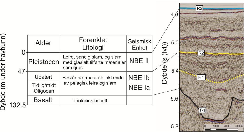 Resultater Norskebassenget Figur. 4.9. Litologiske enheter på DSDP site 337 knyttes mot det seismiske profilet LOS-00-14 (basert på Shipboard Scientific Party (1976a)).