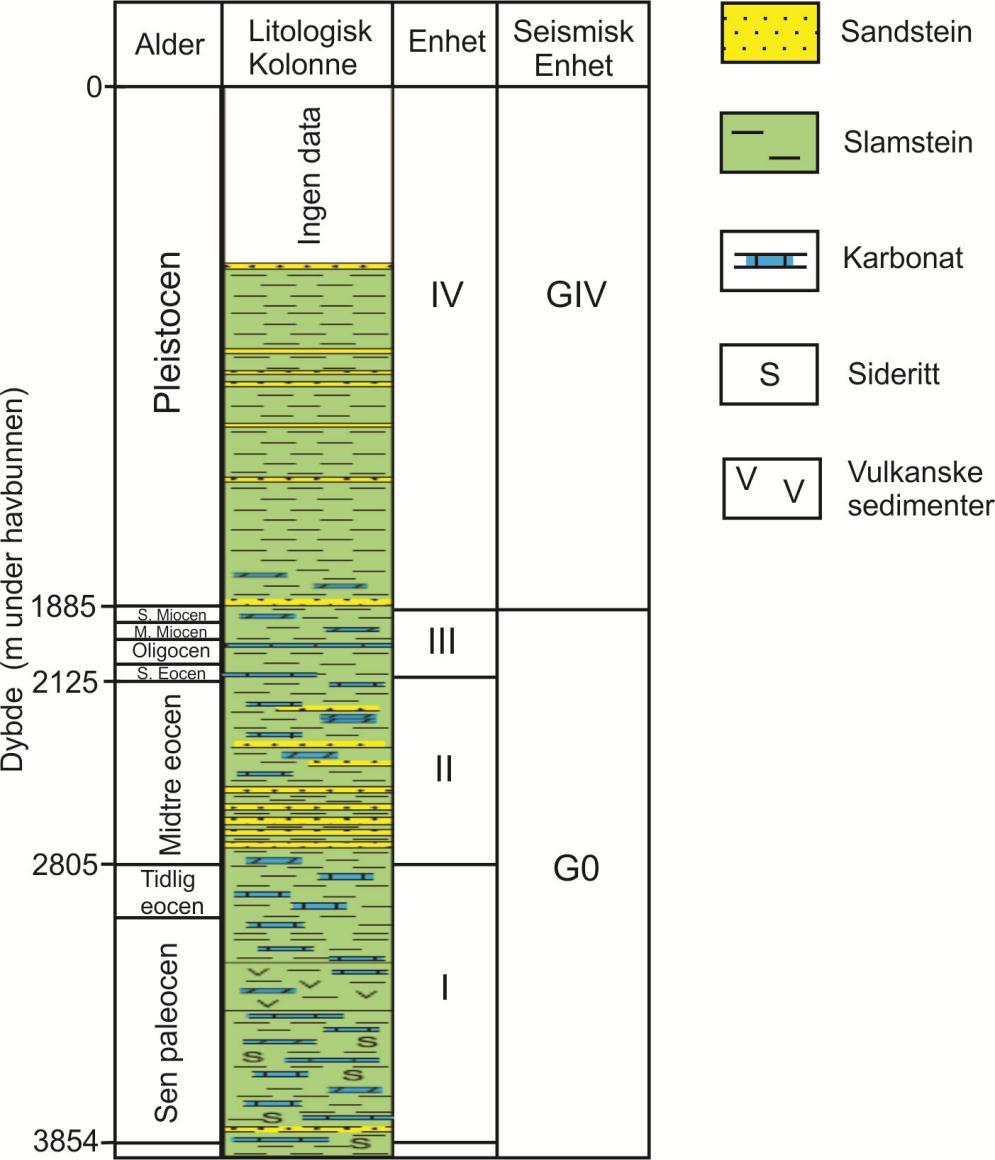 Resultater Lofotenbassenget Enhet II (2125 2805 m.u.h.) omfatter midtre eocen (Fig. 4.24), og består blant annet av mørk grå slamstein. Lag av kalk og dolomitt er også identifisert (Ryseth et al.