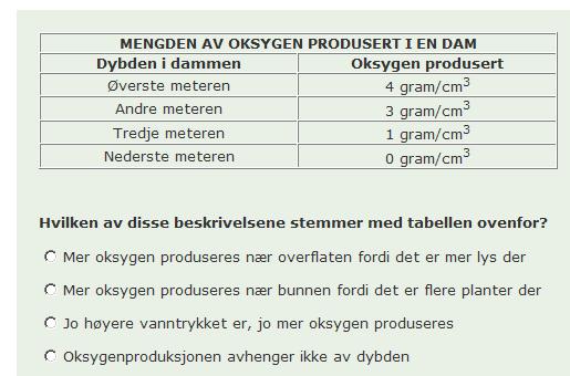 Karakterstøttende prøve i naturfag 10. trinn vår 2012 (N = 2903 elever) o13 Gj.sn. z Andel 1 0.38 63.6% 2-0.80 13.2% 3-0.61 15.