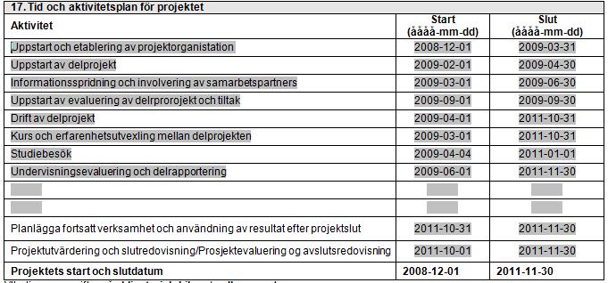 10 KONKRETISERT FRAMDRIFTSPLAN (TABELL5) Aktiviteter 2008 2. halvår 2009 1. halvår 2009 2. halvår 2010 1. halvår 2010 2. halvår 2011 1. halvår 2011 2.