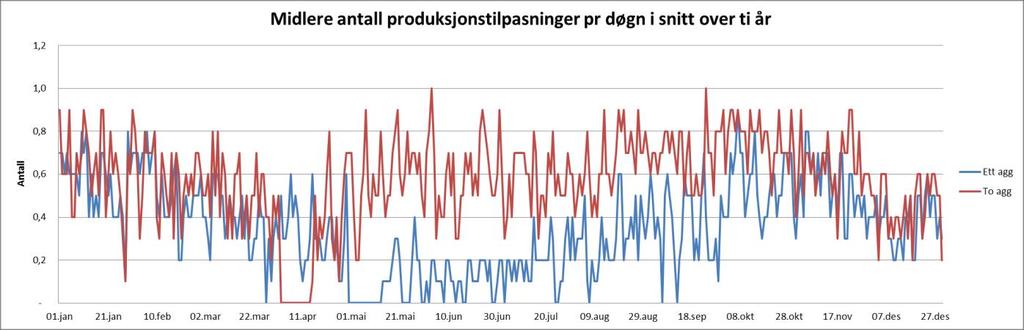 Vedlegg 2.