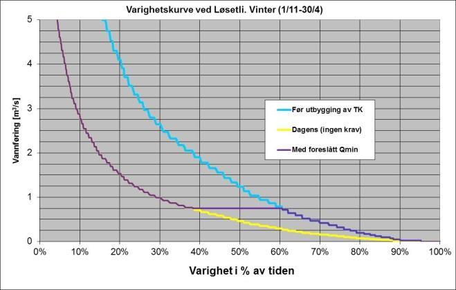 Vedlegg 5.