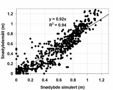 Figur 3-5: Øverst, målinger og simuleringer av snø og teledybde for Øyangen.