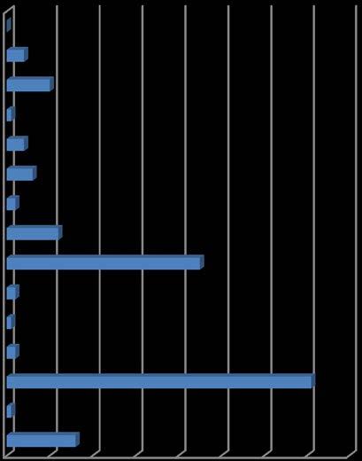 Uønska hendinger melde i avvikssystemet Synergi Tabellen under viser tal melde saker i Synergi, sortert etter sakstype: Diagrammet viser melde saker i perioden 01.01.16-31.01.17: U.h. pasient U.h. med konsekvens pasient U.