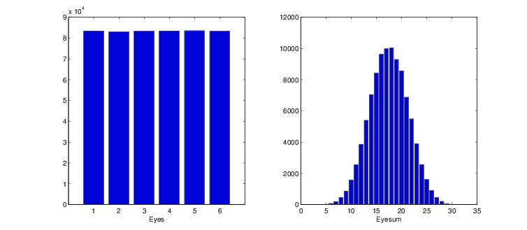 TMA0 Statistikk 0 Figur 6: Eksempel barplot med 00000 terningkast med terninger. Oppgave Det er 00 lodd: lodd gir gevinst A, lodd gir gevinst B og 98 gir ingen gevinst.