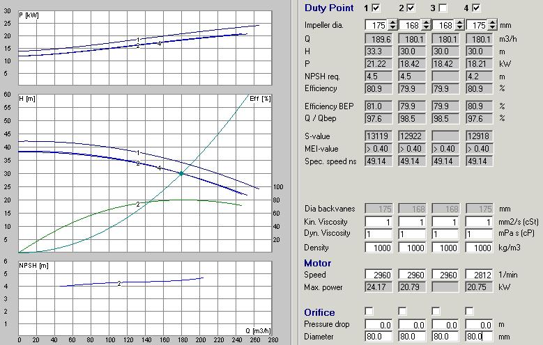 2.8.3 Energieffektivitet pumpevalg Det skal passes på at det påkrevde arbeidspunktet er så nær opp til pumpens beste effektivitetspunkt (BEP), når man skal velge pumpe.
