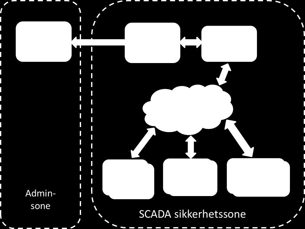 Ettersom meldinger som skal sendes til SCADA-systemet i denne konfigurasjonen er statusmeldinger, kan SCADA-systemet beskytte seg selv ved å nekte å motta noe annet enn statusmeldinger.