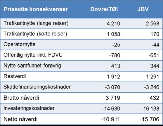 Ringeriksbanen er en ny jernbaneforbindelse mellom Sandvika og Hønefoss som regjeringen har definert som én av fire IC-strekninger på Østlandet.