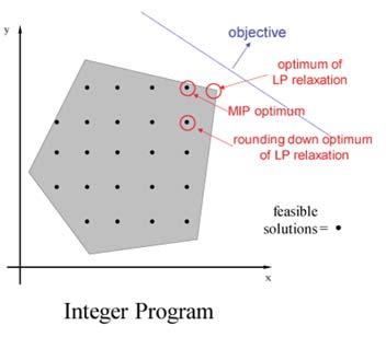 utfordrende prosjekt/master-oppgaver gjerne