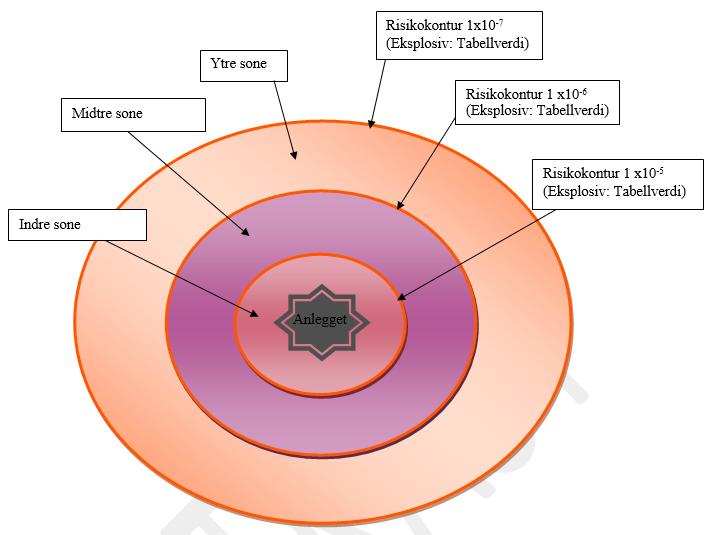 DSB arbeider for