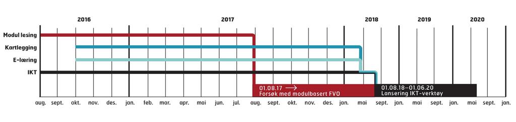 Milepæler 06.