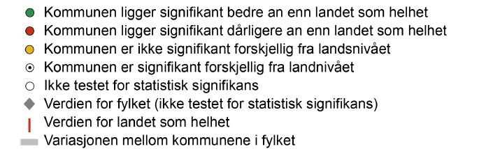 Vedlegg: Folkehelsebarometer Jevnaker kommune 216.