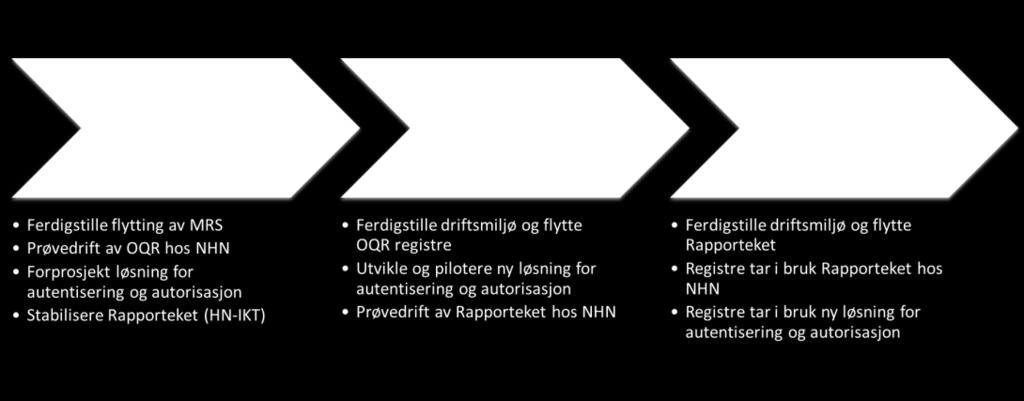 13 5 FLYTTESTEG, FORSLAG TIL PLAN Selv om tenkte målbilder strekker seg over et 3-5 års perspektiv, så vil det ikke være hensiktsmessig å legge detaljerte planer så langt frem i tid.