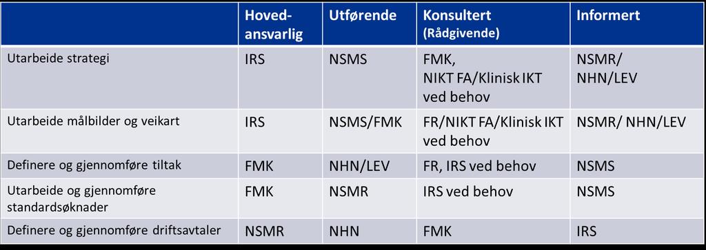 Sekretariatet skal publisere agenda og saksunderlag til møter minst en uke i forveien. Sekretariatet er ansvarlig for at det skrives referat som tilgjengeliggjøres.