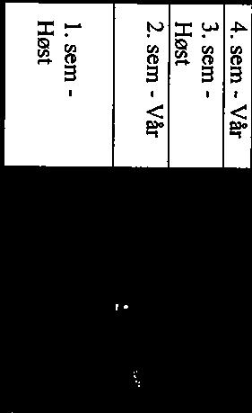 Et foreløpig utkast til oppbygging av studiet er vist i figuren under: 6. sem - Vår 5. sem - Høst 4. sem - Vår 3. sem - Høst 2. sem - Vår 1.