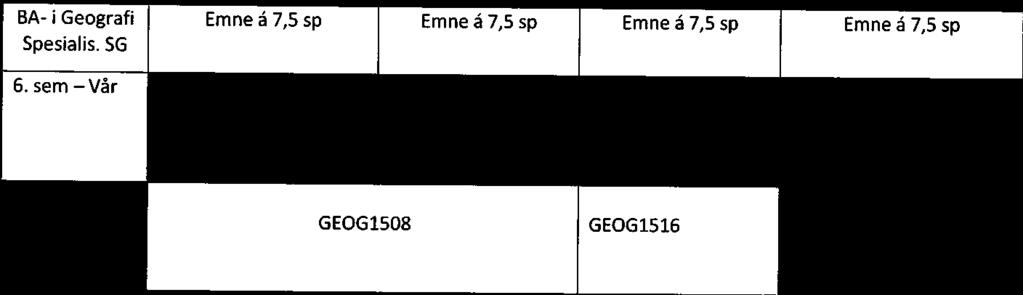 sem - Høst Perspektivemnet GEOG1003 GEOG1004 Breddeemne 2.