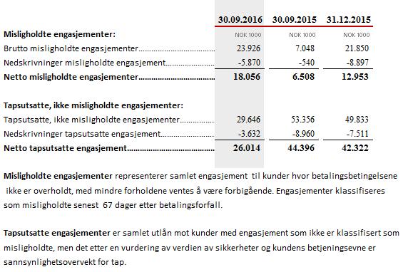 Noter til