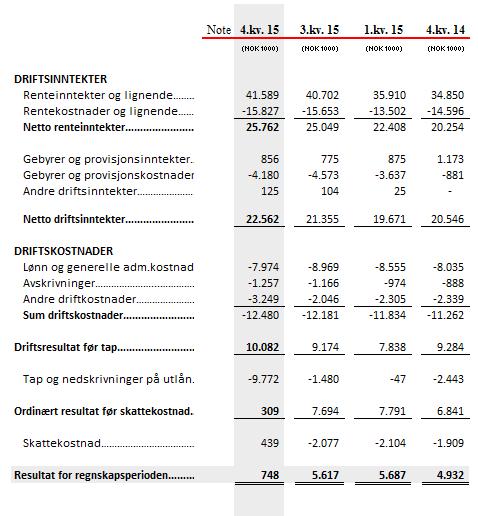 Kvartalsvis