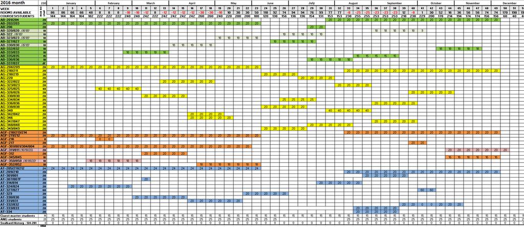 Faste emneperioder Faste emneperioder fra våren 2016 ved UNIS.