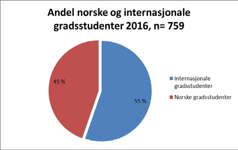 fra 43 nasjoner