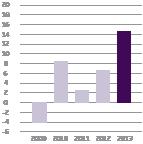 Økonomiske resultat 866,8 Driftsinntekter (mill.