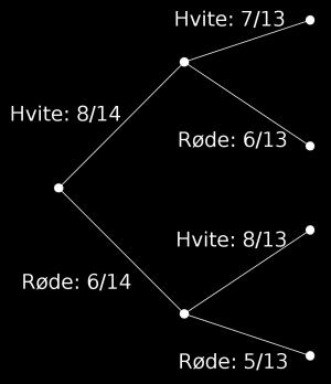 Oppgave 2 (4 poeng) Nettkode: E 4API I en skål er det åtte hvite og seks røde kuler. Du skal trekke tre kuler tilfeldig. a) Systematiser de ulike utfallene i et valgtre.