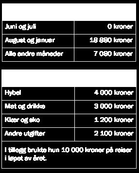 Hun leverte ikke nytt skattekort til arbeidsgiveren da fribeløpet var brukt opp, og det ble derfor trukket 50 % skatt av inntekten som oversteg fribeløpet. a) Hvor mye betalte Ellinor i skatt i 2013?