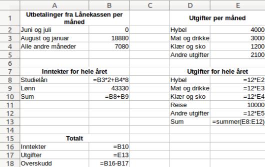 Utgiftene som er like hver måned, kan vi multiplisere opp med 12 for å finne årsutgiften. Reiseutgiftene er på 10 000 kr totalt.