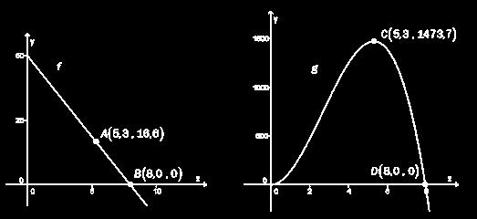 Gitt en eller annen radius r som blomsterpotten skal ha, må altså høyden være 50 2 πr. Det er nøyaktig det vi får når vi setter inn x = r i formelen for f(x).