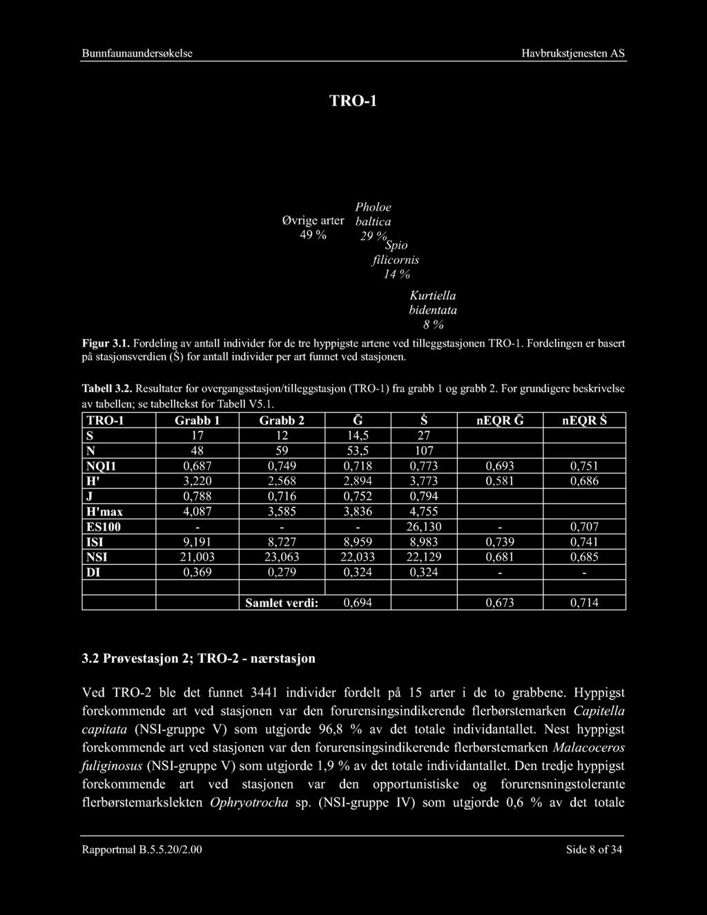 For grundigere beskrivelse av tabellen; se tabelltekst for Tabell V 5.1.