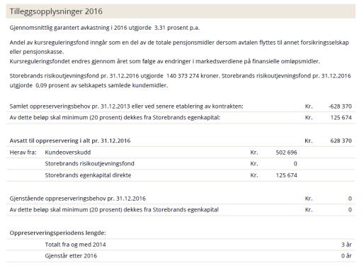 TILLEGGSOPPLYSNINGER Garantert avkastning Den gjennomsnittlige garanterte avkastningen for kontraktens premiereserve for 2016.