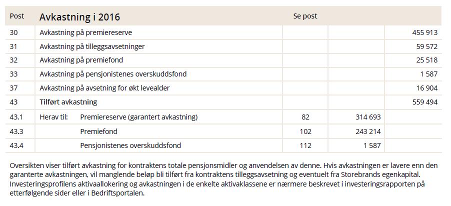 utgangen av året. Bevegelsene i løpet av året spesifiseres i kontooversiktene.